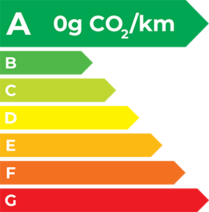 A 0g CO2/km