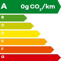 A 0g CO2/km