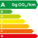 A 0g Co2/km